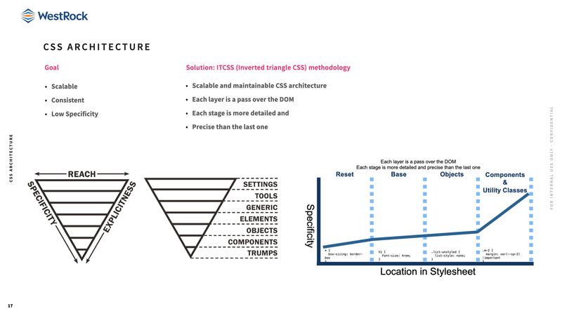 Engineering alignment session