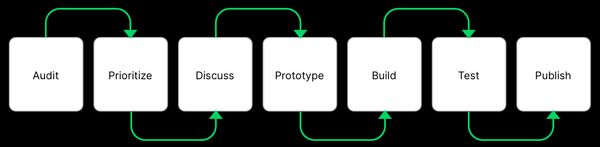 Prudential Library Screenshot